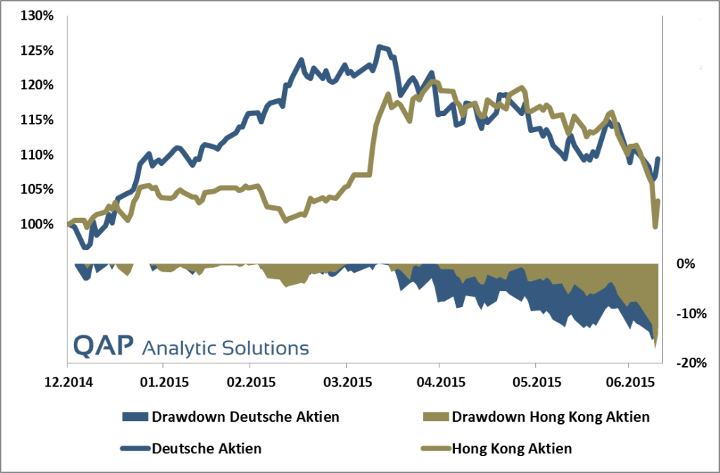 hong-kong-vs-german-stocks-de-10-07-2015-1024x673