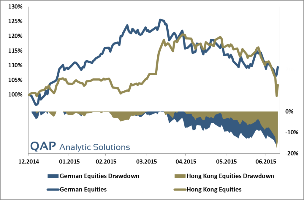 hong-kong-vs-german-stocks-10-07-2015-1024x673